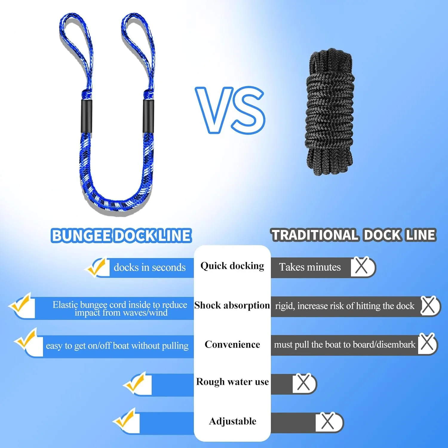 4FT Bungee Dock Lines for Boats with Loops  Shock Absorbent Mooring Rope, Perfect Boat/Jet Ski/Pontoon Accessories, Boating Gift for Men 2 PCS (Blue,Black&White)